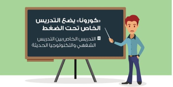 "كورونا"  يضع التدريس الخاص تحت الضغط