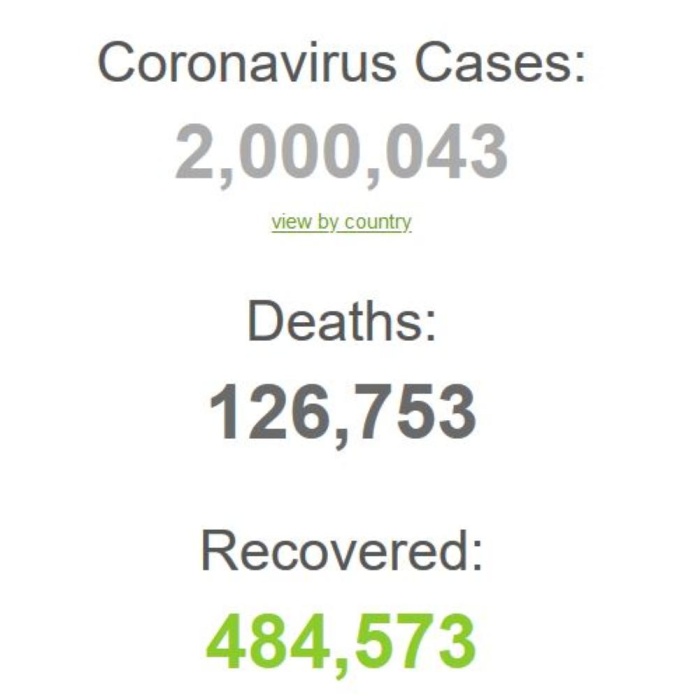 تجاوز عدد الإصابات بفيروس كورونا في العالم حاجز الـ2 مليون