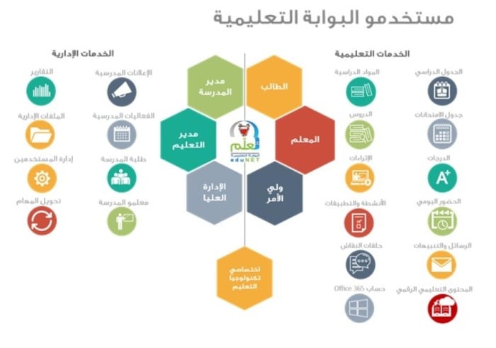 الخاطر: 470 ألف مستخدم للبوابة التعليمية خلال شهر