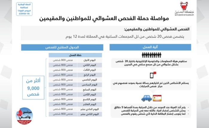 "الصحة": فحص "كورونا" عشوائي لـ 20 شخصاً من المجمعات السكنية على مدى 12 يوماً