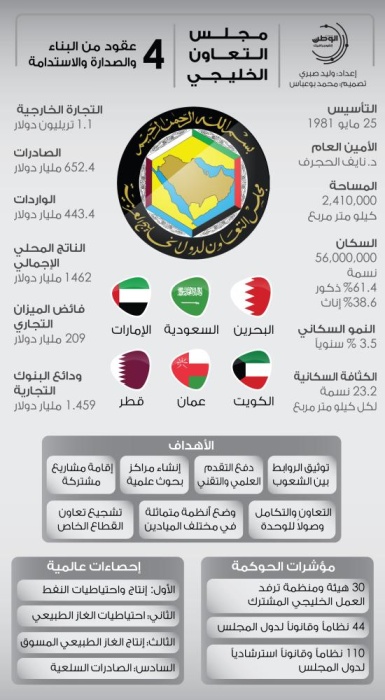 التعاون الخليجي مجلس شعار شعار مجلس