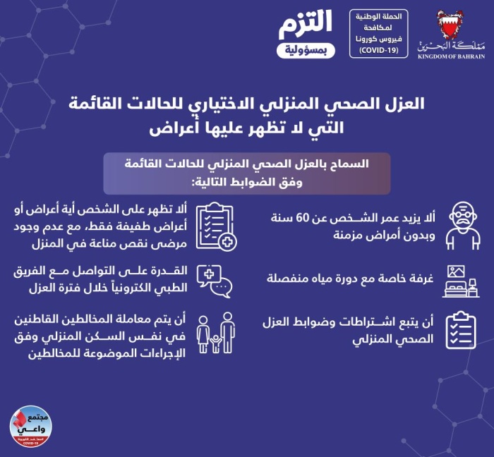 الفريق الوطني للتصدي لفيروس كورونا: إقرار "العزل المنزلي الاختياري" للحالات القائمة التي لا تظهر عليها أعراض وفق اشتراطات محددة