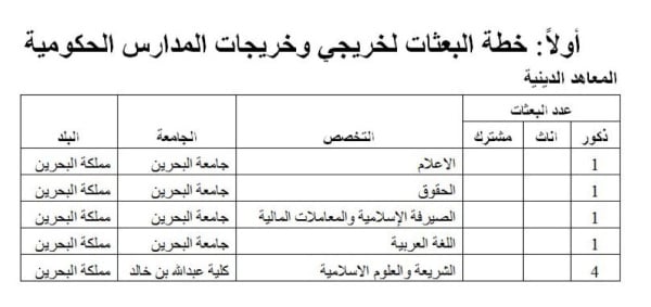 الوطن تنشر تفاصيل البعثات الدراسية لهذا العام.. 2485 بعثة ومنحة