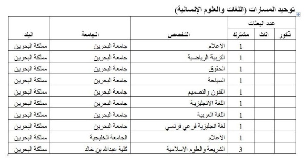 الوطن تنشر تفاصيل البعثات الدراسية لهذا العام.. 2485 بعثة ومنحة