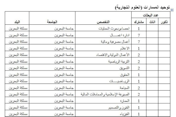 الوطن تنشر تفاصيل البعثات الدراسية لهذا العام.. 2485 بعثة ومنحة