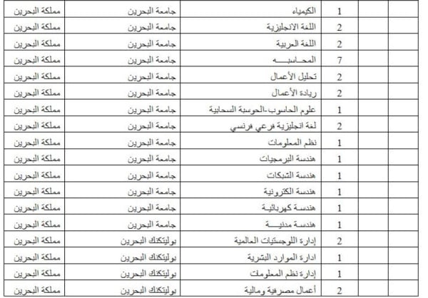 الوطن تنشر تفاصيل البعثات الدراسية لهذا العام.. 2485 بعثة ومنحة