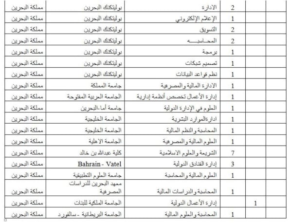 الوطن تنشر تفاصيل البعثات الدراسية لهذا العام.. 2485 بعثة ومنحة