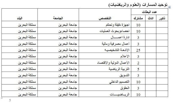 الوطن تنشر تفاصيل البعثات الدراسية لهذا العام.. 2485 بعثة ومنحة