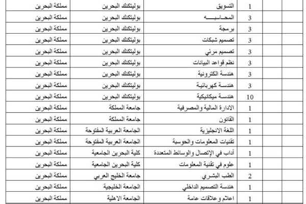 الوطن تنشر تفاصيل البعثات الدراسية لهذا العام.. 2485 بعثة ومنحة