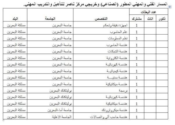 الوطن تنشر تفاصيل البعثات الدراسية لهذا العام.. 2485 بعثة ومنحة