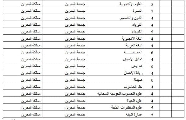 الوطن تنشر تفاصيل البعثات الدراسية لهذا العام.. 2485 بعثة ومنحة