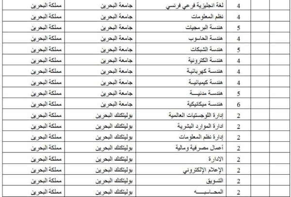 الوطن تنشر تفاصيل البعثات الدراسية لهذا العام.. 2485 بعثة ومنحة