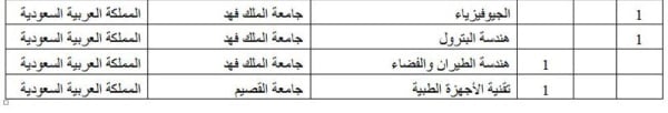 الوطن تنشر تفاصيل البعثات الدراسية لهذا العام.. 2485 بعثة ومنحة