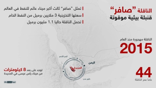 إنفوغرافيك.. الناقلة "صافر" قنبلة بيئية موقوتة