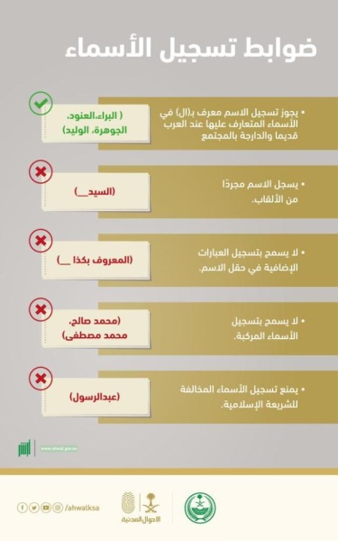 "الأحوال المدنية السعودية": منع تسجيل اسم "عبدالرسول"