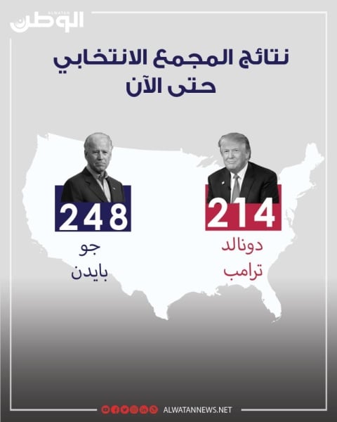 بايدن يفوز بولاية ويسكونسن التي تعد 10 أصوات في المجمع الانتخابي