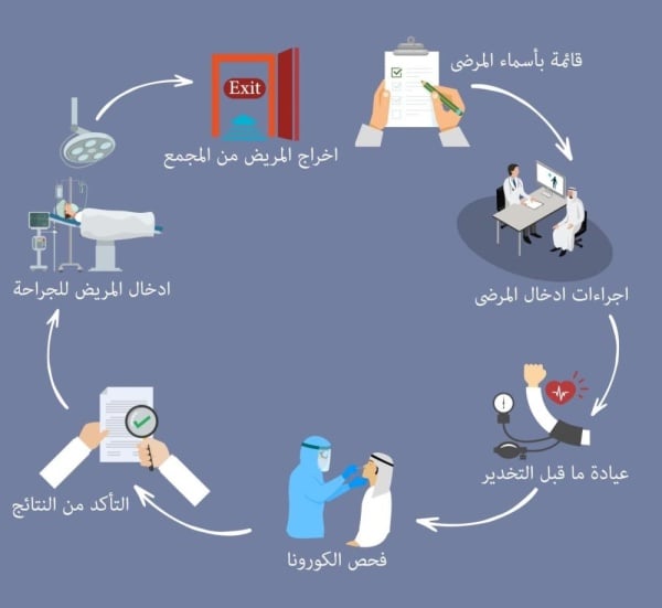 عودة الخدمات السريرية والطبية بمجمع السلمانية الطبي بشكل تدريجي