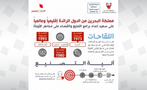 مديرة إدارة الصحة: مملكة البحرين من الدول الرائدة إقليميا وعالميا على صعيد إعداد برامج التمنيع والقضاء على مخاطر الأوبئة