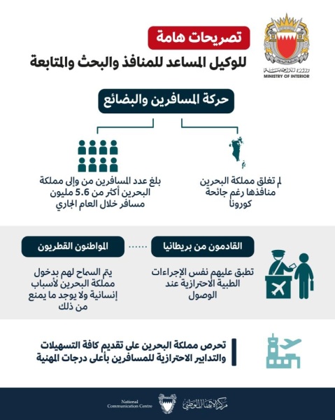 الوكيل المساعد للمنافذ: 5.6 مليون مسافر من وإلى البحرين رغم "كورونا"