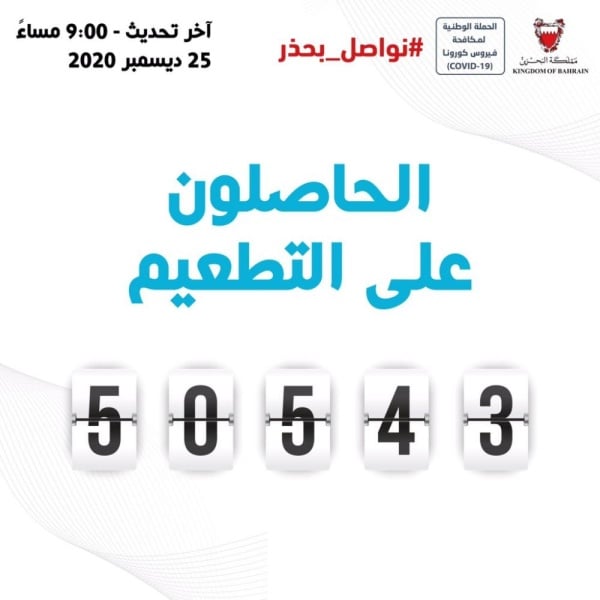 الصحة: 50,543 الف شخص أخذ التطعيم حتى الساعة التاسعة مساءً