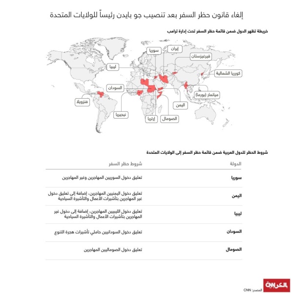 منها 5 دول عربية.. نظرة على قائمة حظر السفر التي ألغاها بايدن