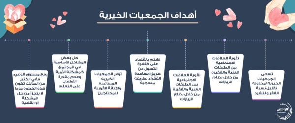 إنفوغرافيك.. صفحة أهل الخير