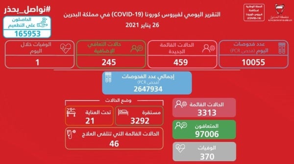 السلمان: نعول على وعي المجتمع  وطرق الوقاية من المتحور هي ذاتها