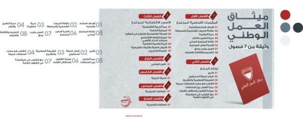 بالإنفوجرافيك | فصول في ميثاق العمل الوطني