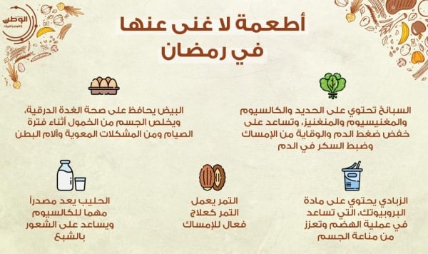 أطعمة لا غنى عنها في رمضان