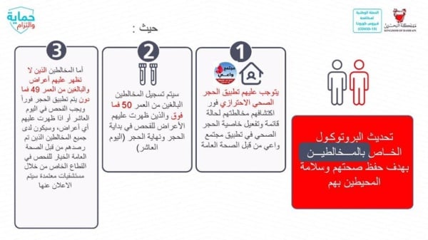 بالتفاصيل .. كافة قرارات الفريق الوطني الطبي والإغلاق في البحرين