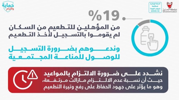 جميلة السلمان: 19% من المؤهلين للتطعيم في البحرين لم يسجلوا حتى الآن