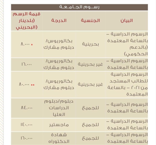 جامعة البحرين التسجيل