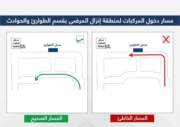 "السلمانية" تعلن تغيير مسار دخول المركبات لإنزال المرضى في قسم الطوارئ والحوادث