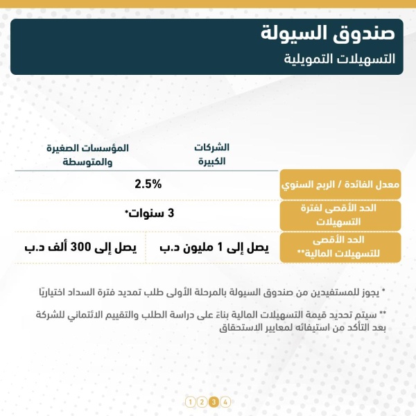 بدء استقبال طلبات التمويل من صندوق السيولة اعتباراً من غدٍ الخميس