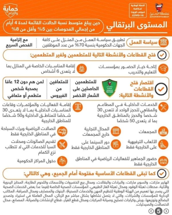 "الفريق الوطني": بناء على الوضع القائم تفعيل إجراءات المستوى الأصفر بدءًا من الجمعة 2 يوليو لفتح القطاعات