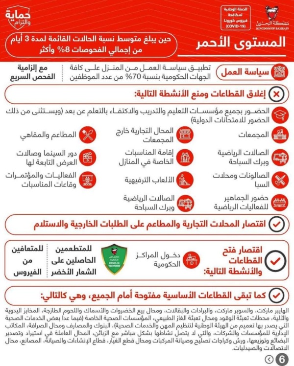 "الفريق الوطني": بناء على الوضع القائم تفعيل إجراءات المستوى الأصفر بدءًا من الجمعة 2 يوليو لفتح القطاعات