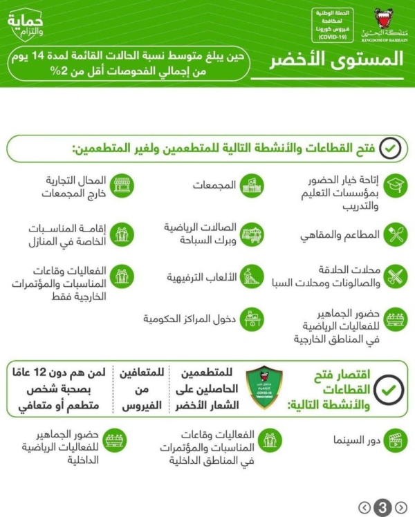 "الفريق الوطني": بناء على الوضع القائم تفعيل إجراءات المستوى الأصفر بدءًا من الجمعة 2 يوليو لفتح القطاعات