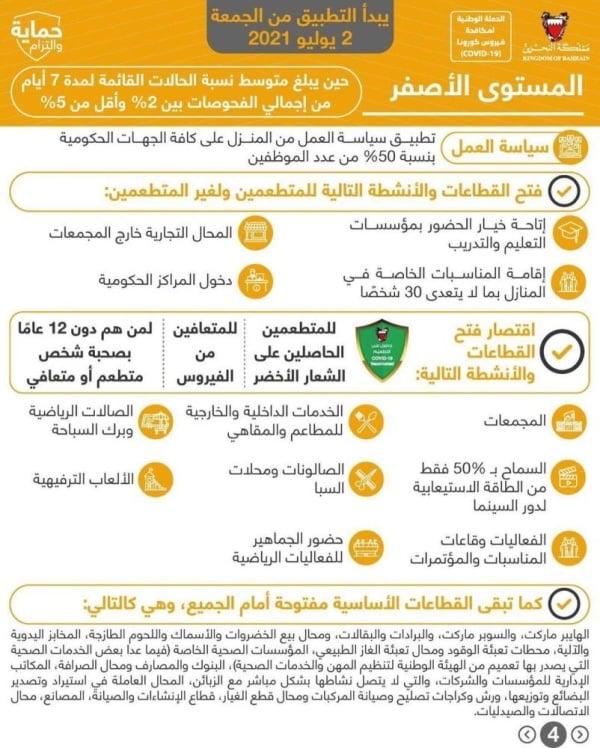 "الفريق الوطني": بناء على الوضع القائم تفعيل إجراءات المستوى الأصفر بدءًا من الجمعة 2 يوليو لفتح القطاعات