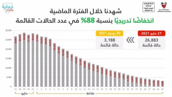 د. وليد المانع: فتح القطاعات لا يعني التغلب على الفيروس ولا يصيبنا "الأمان الكاذب"