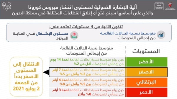 د. وليد المانع: فتح القطاعات لا يعني التغلب على الفيروس ولا يصيبنا "الأمان الكاذب"