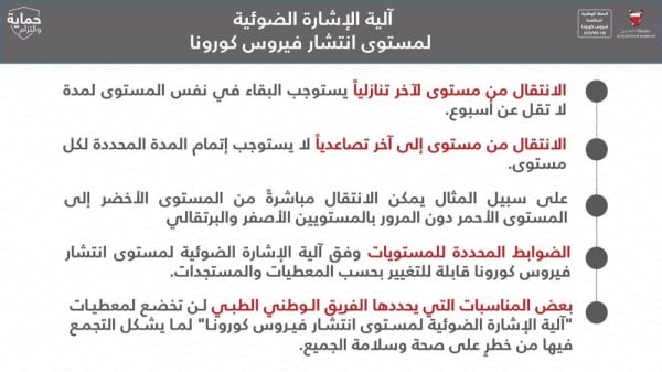 د. وليد المانع: فتح القطاعات لا يعني التغلب على الفيروس ولا يصيبنا "الأمان الكاذب"