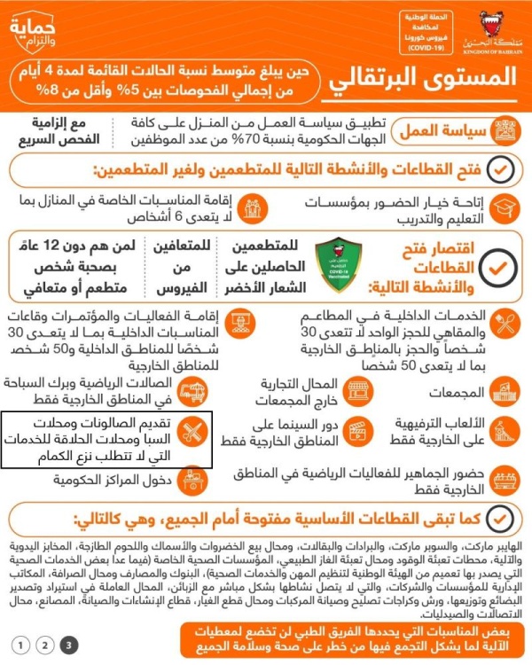 وفقا للمستوى البرتقالي.. منع حفاف الوجه للنساء وتضبيط اللحية للرجال ليلة العيد