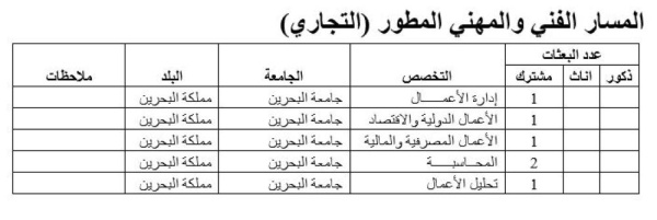 وزير التربية يعتمد خطة البعثات والمنح الدراسية .. تعرف عليها