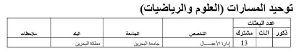 وزير التربية يعتمد خطة البعثات والمنح الدراسية .. تعرف عليها