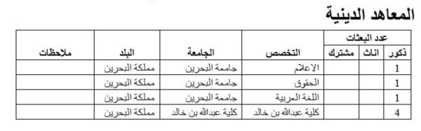 وزير التربية يعتمد خطة البعثات والمنح الدراسية .. تعرف عليها