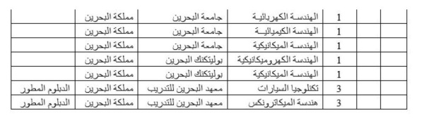 وزير التربية يعتمد خطة البعثات والمنح الدراسية .. تعرف عليها