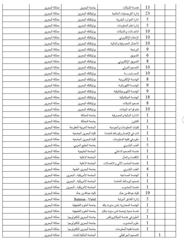 وزير التربية يعتمد خطة البعثات والمنح الدراسية .. تعرف عليها