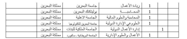 وزير التربية يعتمد خطة البعثات والمنح الدراسية .. تعرف عليها