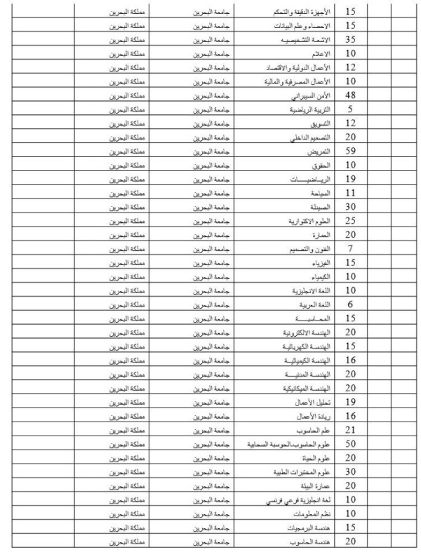 وزير التربية يعتمد خطة البعثات والمنح الدراسية .. تعرف عليها