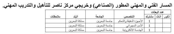 وزير التربية يعتمد خطة البعثات والمنح الدراسية .. تعرف عليها